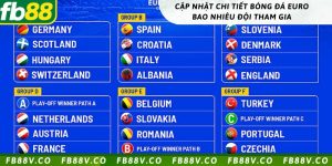 Cập nhật chi tiết bóng đá Euro bao nhiêu đội tham gia