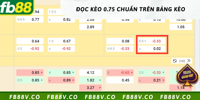 Nhìn bảng kèo đặt cược chuẩn xác